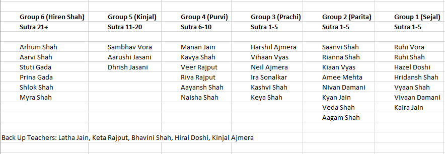 Sutra Class Roster